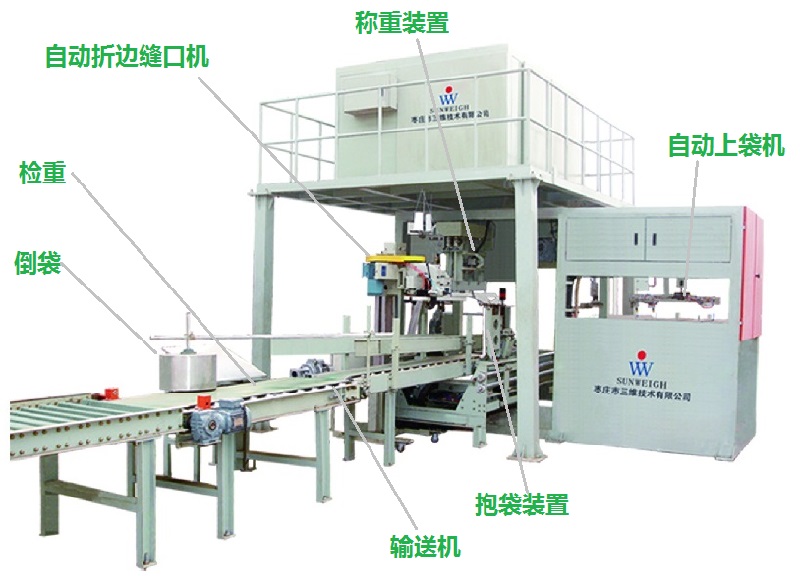 全自動包裝機